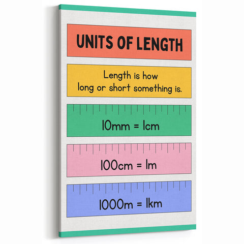 Numbers and Shapes Wall Art - Units of Length Learning Poster