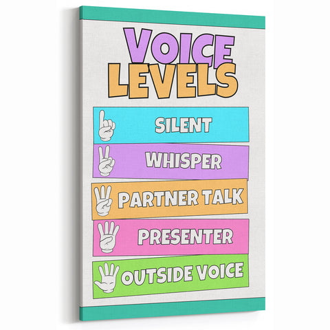 Classroom Educational Posters - Voice Levels Learning Chart