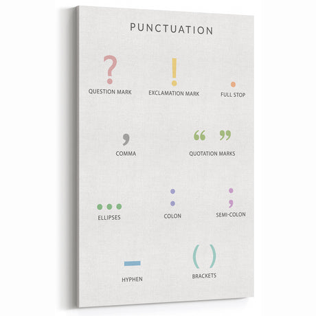 Punctuation Kids Educational Wall Art - Grammar Learning Poster