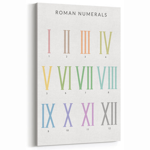 Roman Numerals Kids Educational Wall Art - Learning Poster for Classrooms