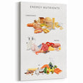 Energy Nutrients Educational Wall Art - Kids' Learning Poster