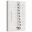 Musical Notes Educational Wall Art - Kids' Learning Poster