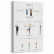 Family Tree Educational Wall Art - Kids' Learning Poster