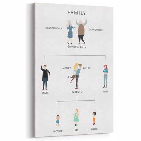 Family Tree Educational Wall Art - Kids' Learning Poster