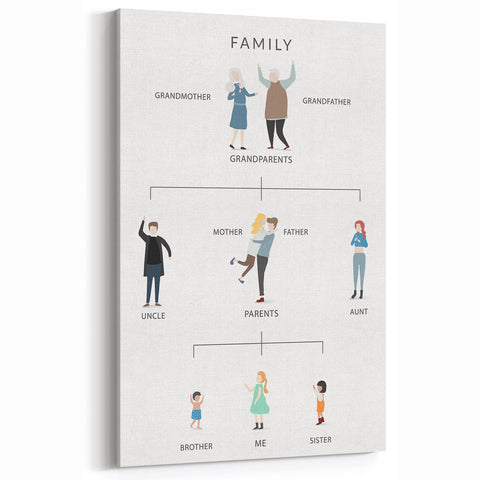 Family Tree Educational Wall Art - Kids' Learning Poster
