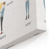 Family Tree Educational Wall Art - Kids' Learning Poster