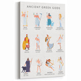 Ancient Greek Gods Educational Wall Art - Kids' Learning Poster