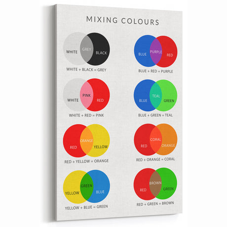 Kids Educational Wall Art - Color Mixing Chart for Learning