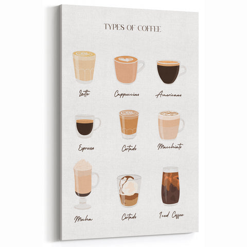 Minimalist Coffee Guide Print - Kitchen & Café Wall Art