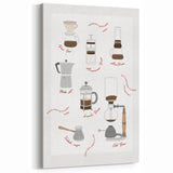 Minimalist Coffee Brewing Guide - Kitchen & Café Wall Art