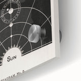 Grunge Wall Art - Vintage Solar System Diagram Print - Abstract Grunge Art