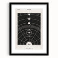Grunge Wall Art - Vintage Solar System Diagram Print - Abstract Grunge Art