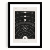 Grunge Wall Art - Vintage Solar System Diagram Print - Abstract Grunge Art