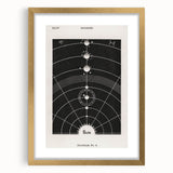 Grunge Wall Art - Vintage Solar System Diagram Print - Abstract Grunge Art