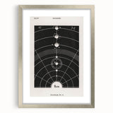 Grunge Wall Art - Vintage Solar System Diagram Print - Abstract Grunge Art