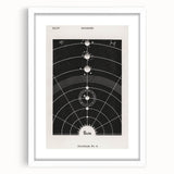 Grunge Wall Art - Vintage Solar System Diagram Print - Abstract Grunge Art
