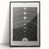 Grunge Wall Art - Vintage Solar System Diagram Print - Abstract Grunge Art