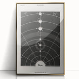 Grunge Wall Art - Vintage Solar System Diagram Print - Abstract Grunge Art