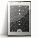 Grunge Wall Art - Vintage Solar System Diagram Print - Abstract Grunge Art
