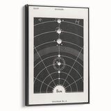 Grunge Wall Art - Vintage Solar System Diagram Print - Abstract Grunge Art