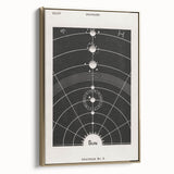Grunge Wall Art - Vintage Solar System Diagram Print - Abstract Grunge Art