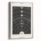 Grunge Wall Art - Vintage Solar System Diagram Print - Abstract Grunge Art