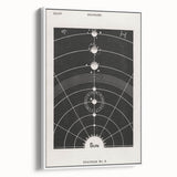 Grunge Wall Art - Vintage Solar System Diagram Print - Abstract Grunge Art