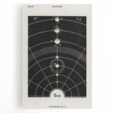 Grunge Wall Art - Vintage Solar System Diagram Print - Abstract Grunge Art