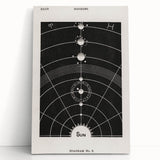 Grunge Wall Art - Vintage Solar System Diagram Print - Abstract Grunge Art