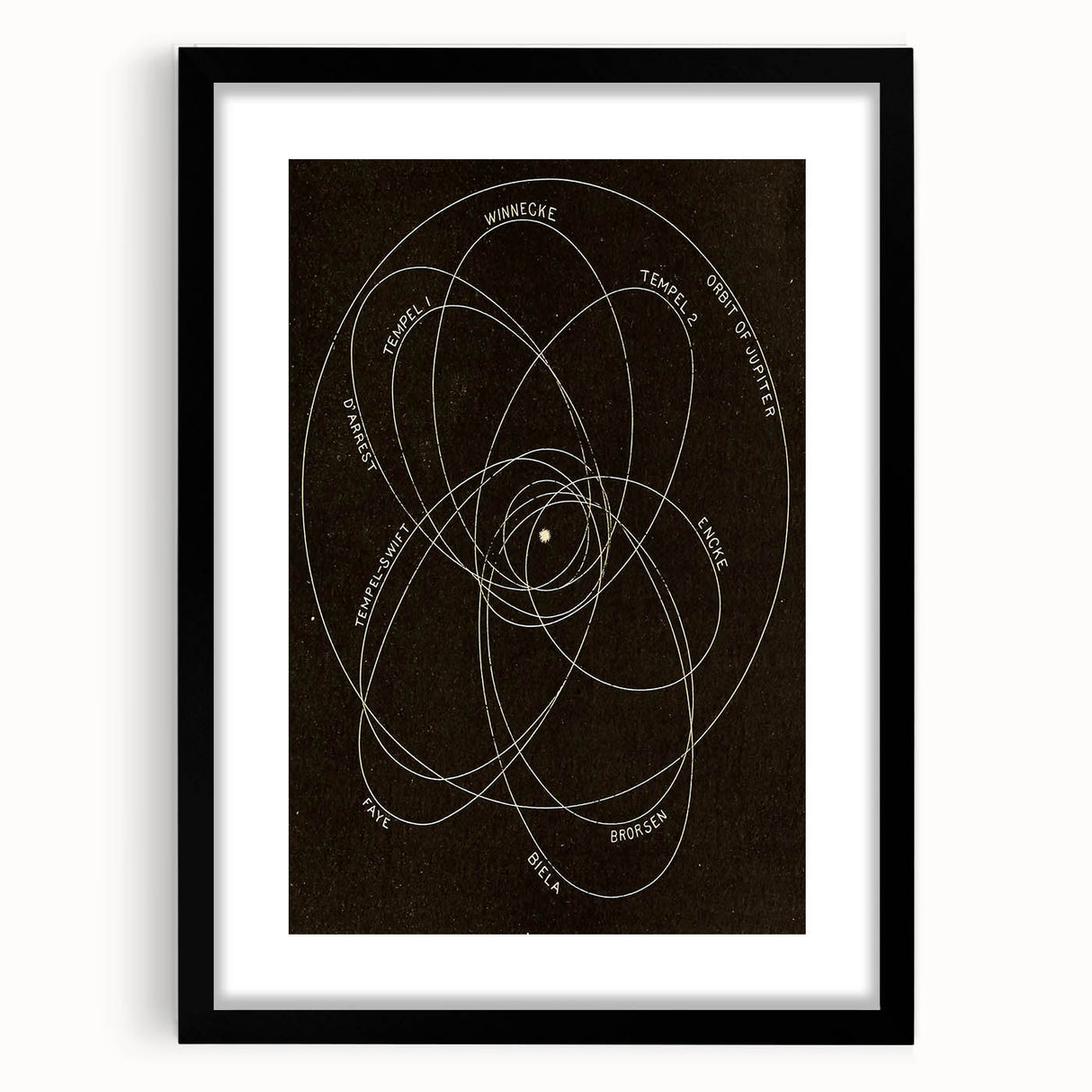 Grunge Orbital Paths Illustration - Vintage Astronomy Wall Art Print