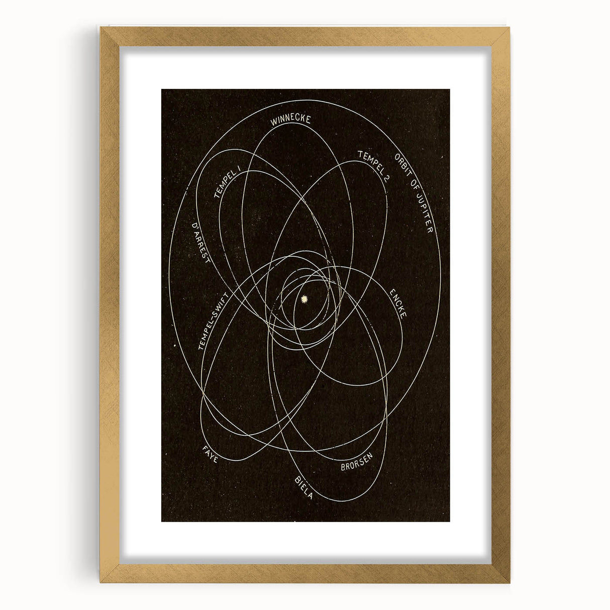 Grunge Orbital Paths Illustration - Vintage Astronomy Wall Art Print