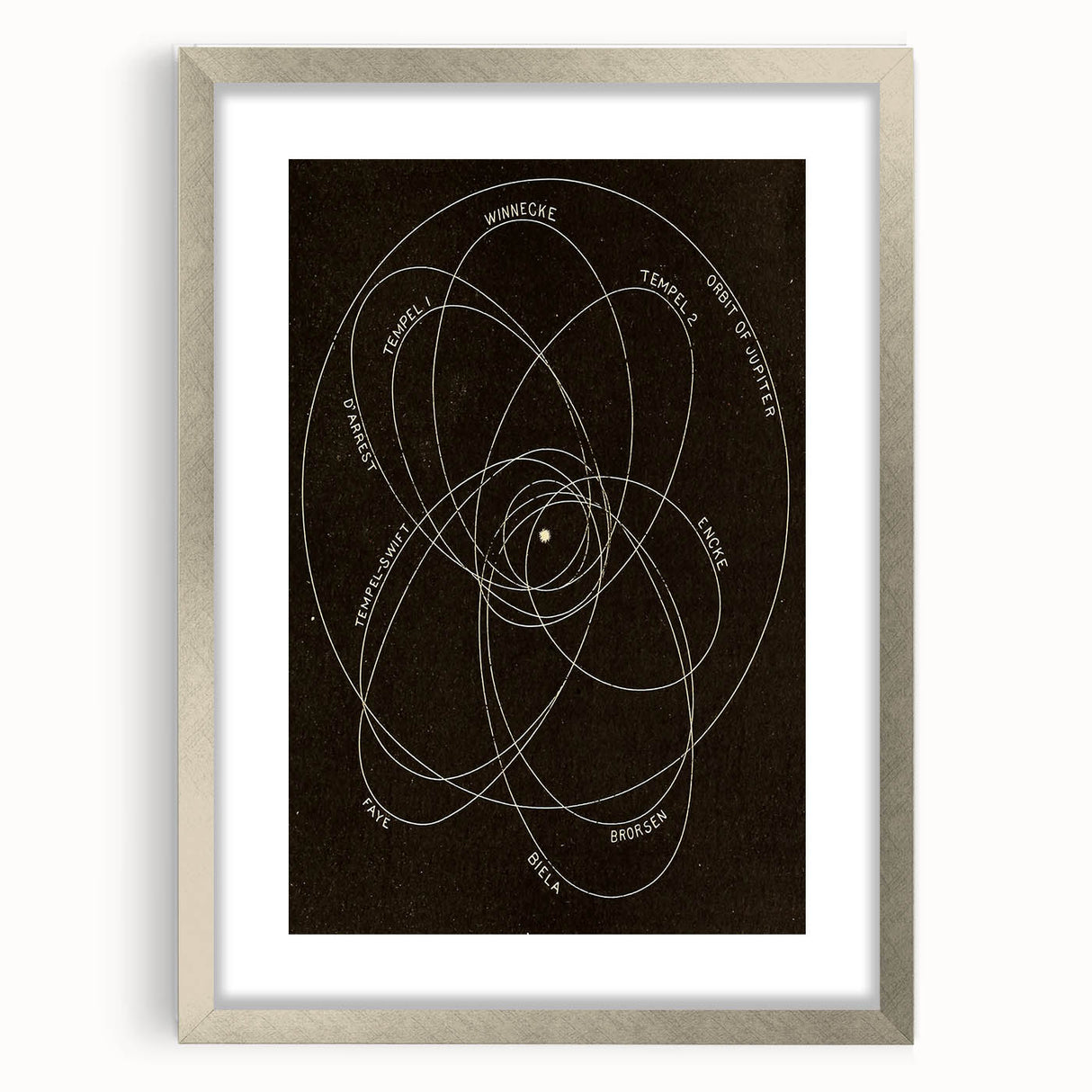 Grunge Orbital Paths Illustration - Vintage Astronomy Wall Art Print