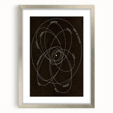 Grunge Orbital Paths Illustration - Vintage Astronomy Wall Art Print