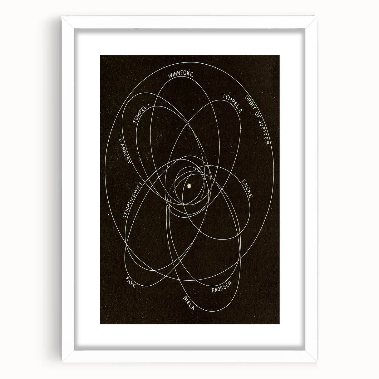 Grunge Orbital Paths Illustration - Vintage Astronomy Wall Art Print