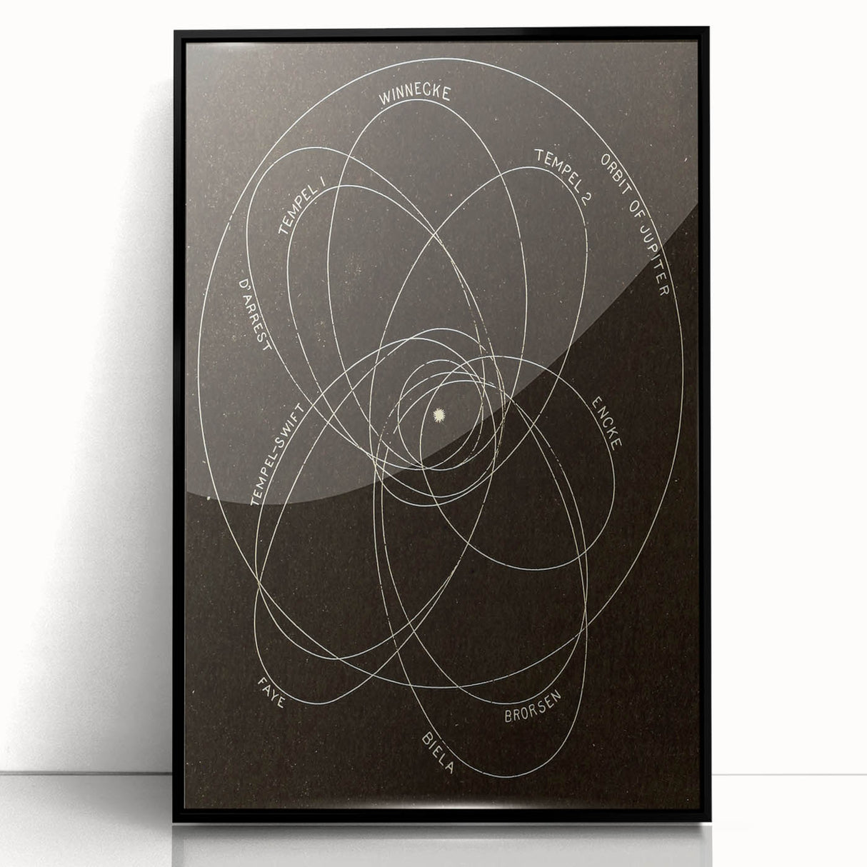 Grunge Orbital Paths Illustration - Vintage Astronomy Wall Art Print