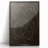 Grunge Orbital Paths Illustration - Vintage Astronomy Wall Art Print