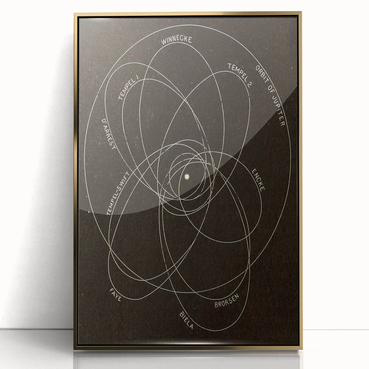 Grunge Orbital Paths Illustration - Vintage Astronomy Wall Art Print