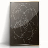 Grunge Orbital Paths Illustration - Vintage Astronomy Wall Art Print