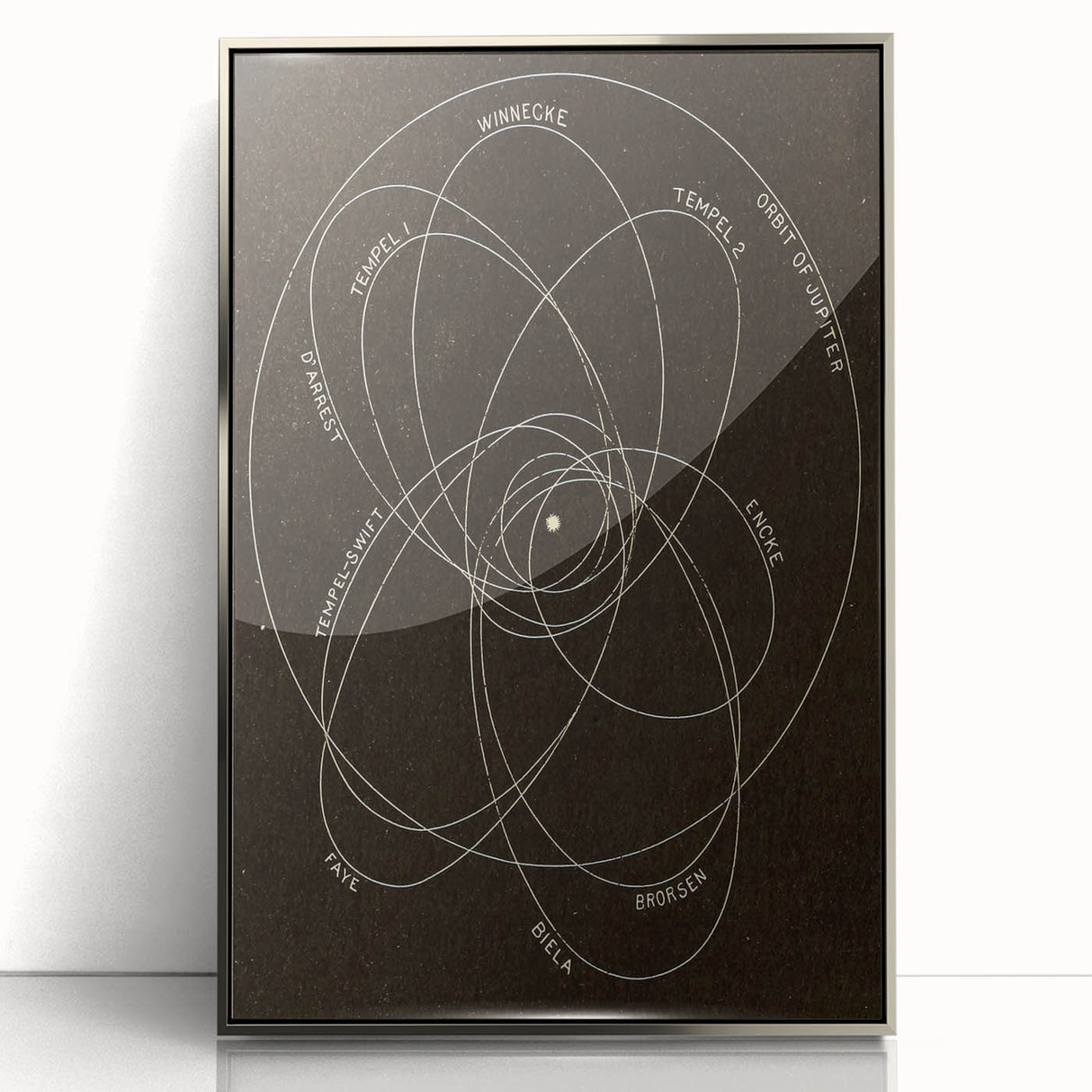 Grunge Orbital Paths Illustration - Vintage Astronomy Wall Art Print
