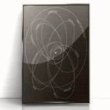 Grunge Orbital Paths Illustration - Vintage Astronomy Wall Art Print