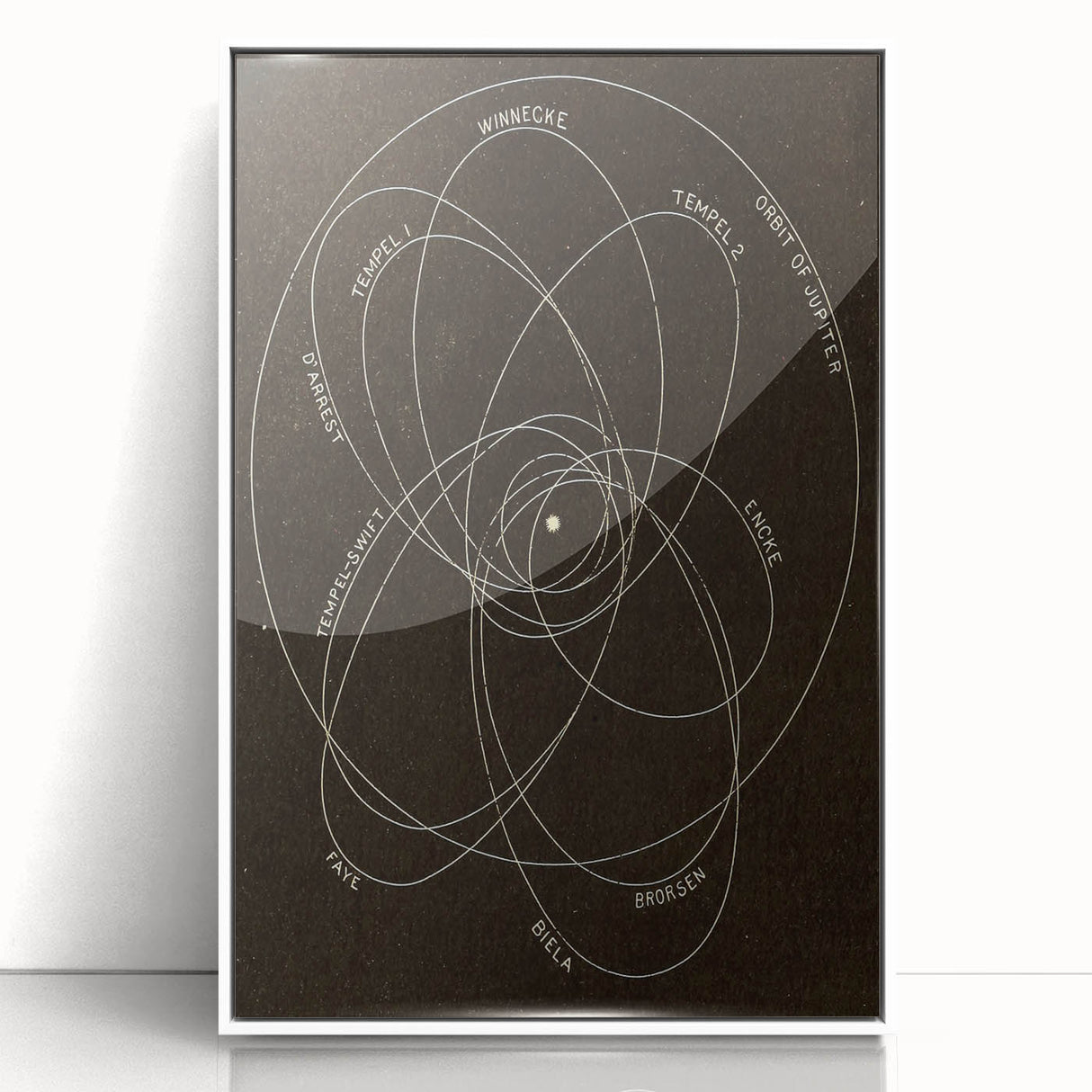 Grunge Orbital Paths Illustration - Vintage Astronomy Wall Art Print