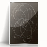Grunge Orbital Paths Illustration - Vintage Astronomy Wall Art Print