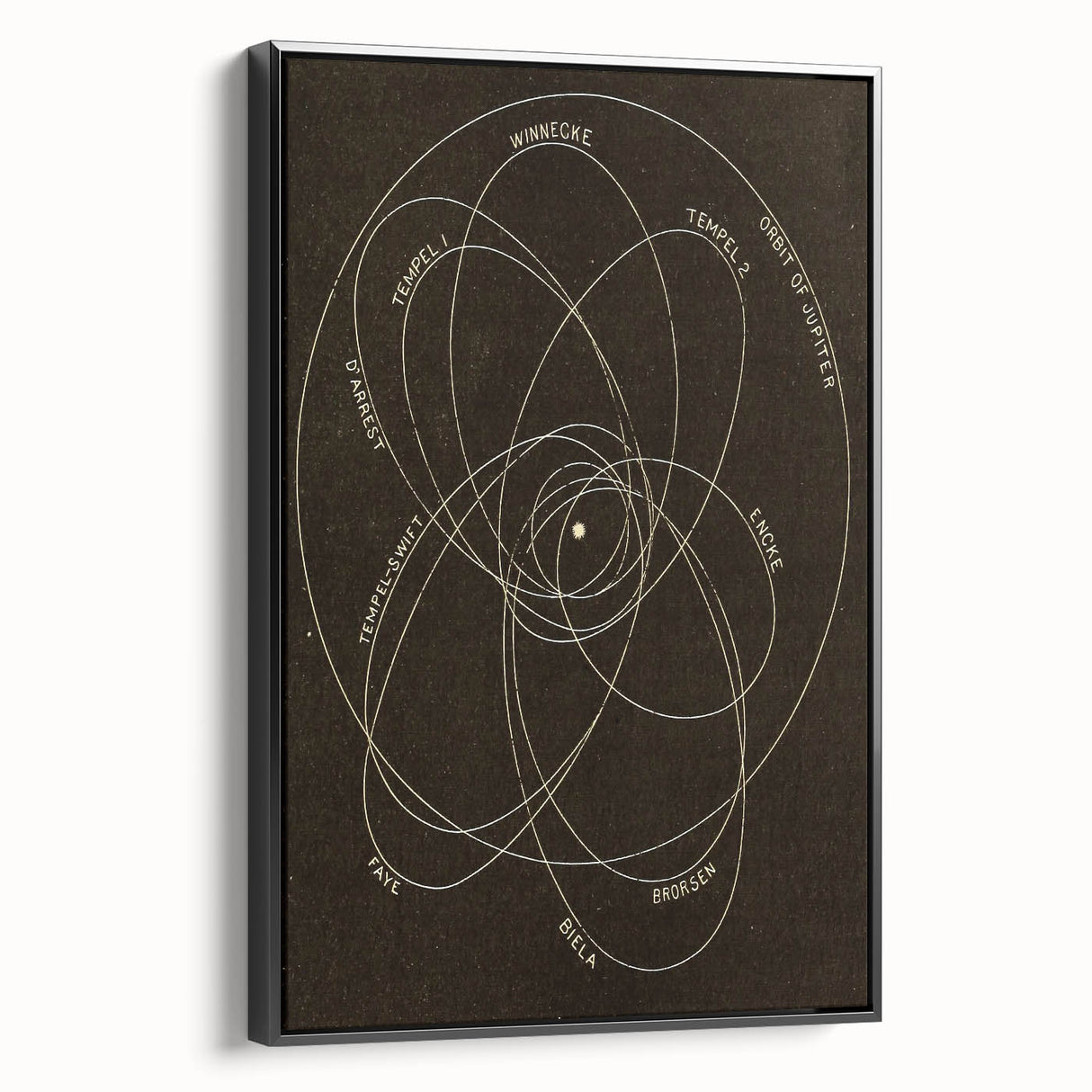 Grunge Orbital Paths Illustration - Vintage Astronomy Wall Art Print