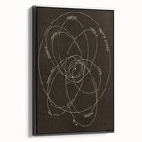 Grunge Orbital Paths Illustration - Vintage Astronomy Wall Art Print