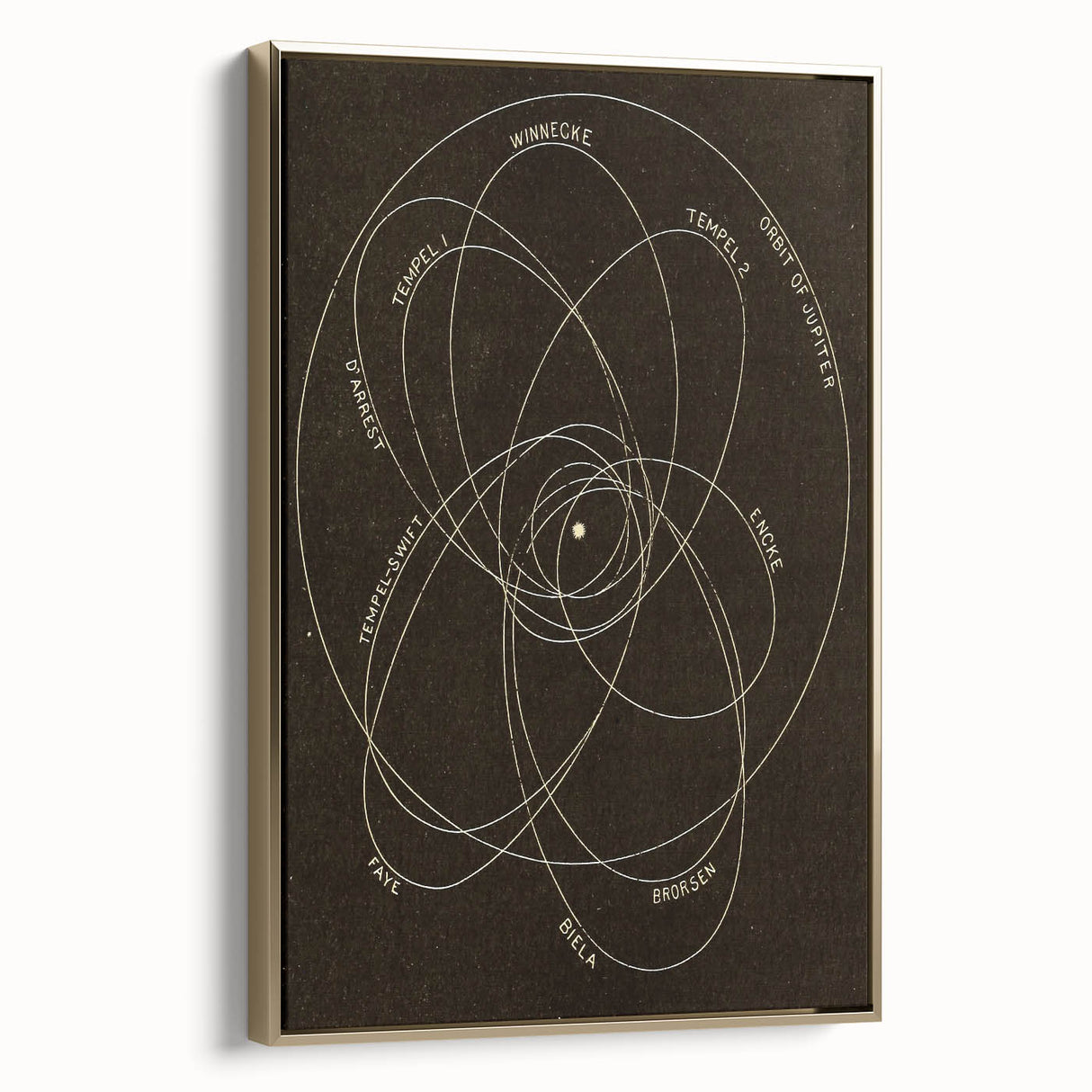 Grunge Orbital Paths Illustration - Vintage Astronomy Wall Art Print