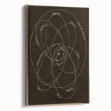 Grunge Orbital Paths Illustration - Vintage Astronomy Wall Art Print