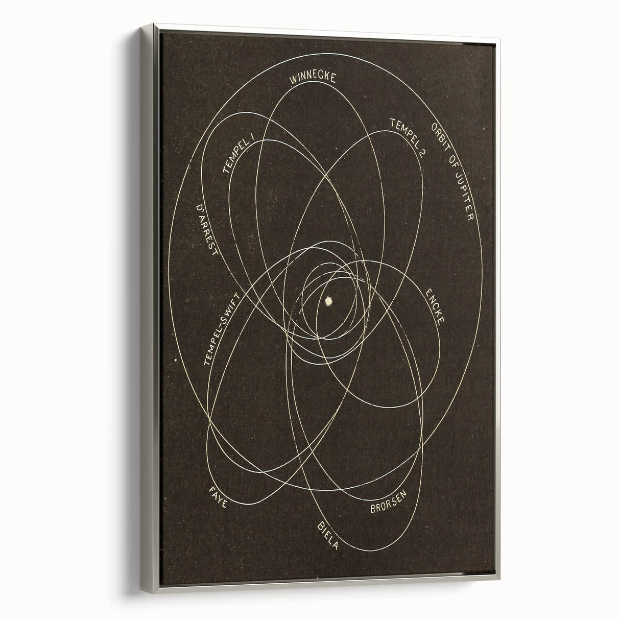 Grunge Orbital Paths Illustration - Vintage Astronomy Wall Art Print