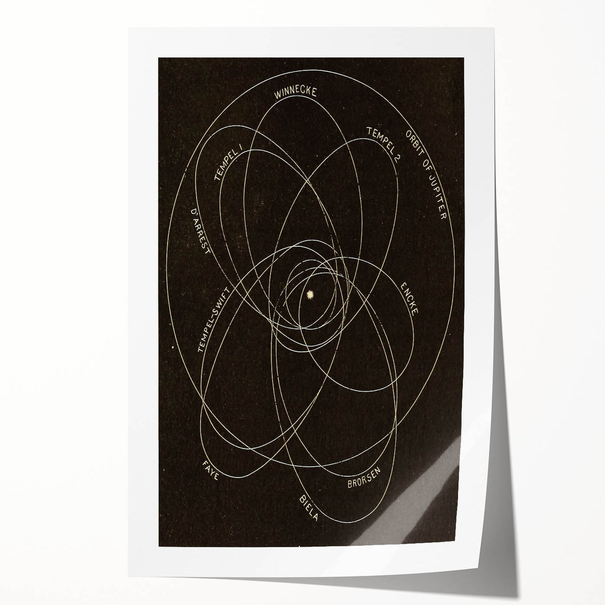Grunge Orbital Paths Illustration - Vintage Astronomy Wall Art Print