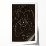 Grunge Orbital Paths Illustration - Vintage Astronomy Wall Art Print