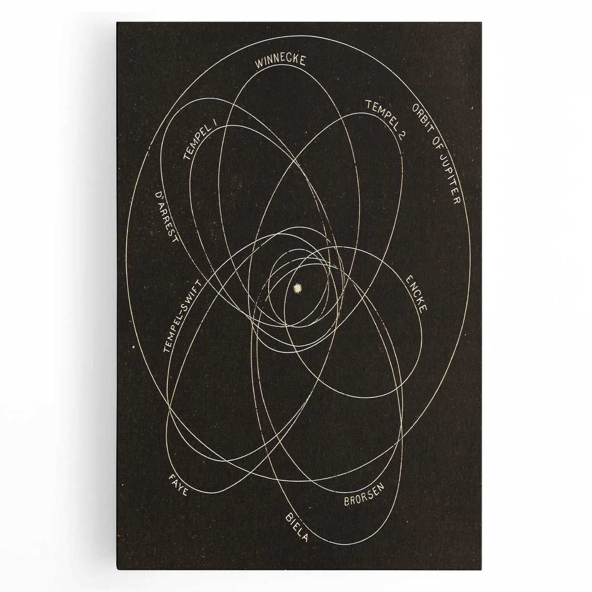 Grunge Orbital Paths Illustration - Vintage Astronomy Wall Art Print